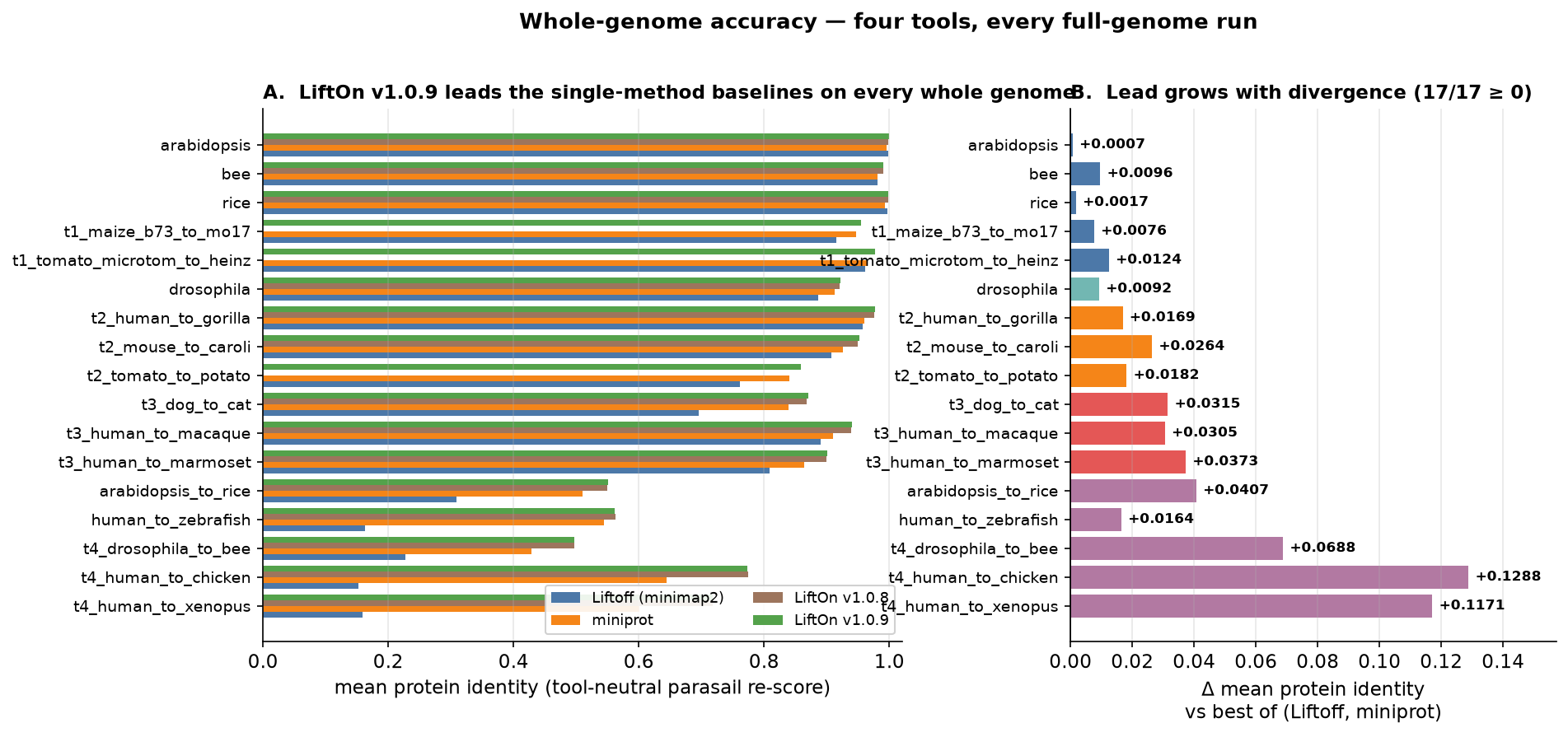 ../_images/rfig_full_accuracy.png