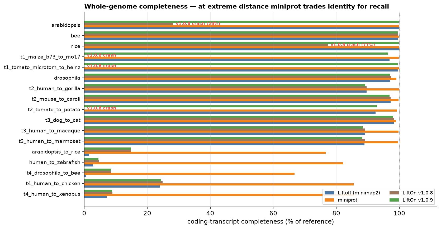 ../_images/rfig_full_completeness.png