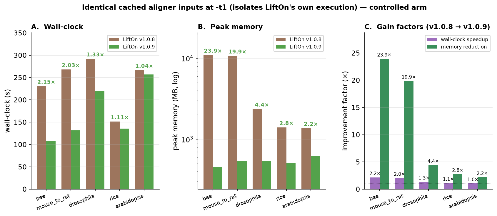 ../_images/rfig_perf_improvement.png
