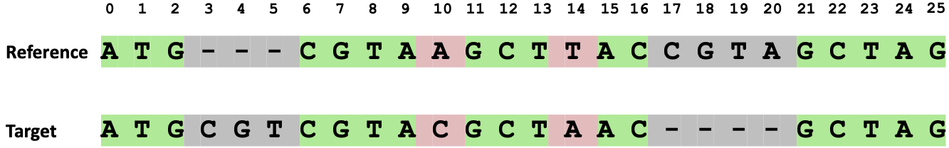 ../_images/sequence_identity_DNA.png